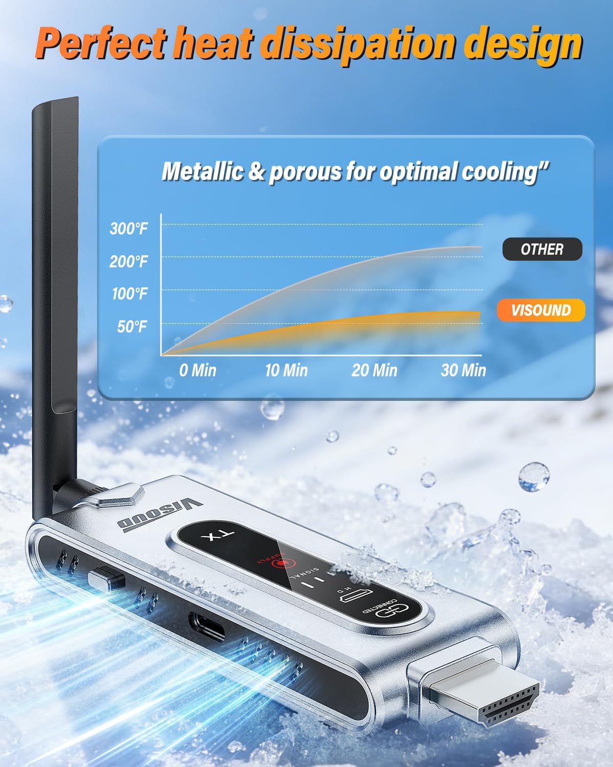 Bezprzewodowy nadajnik HDMI i  – Home Cinema Wireless recenzja i cena