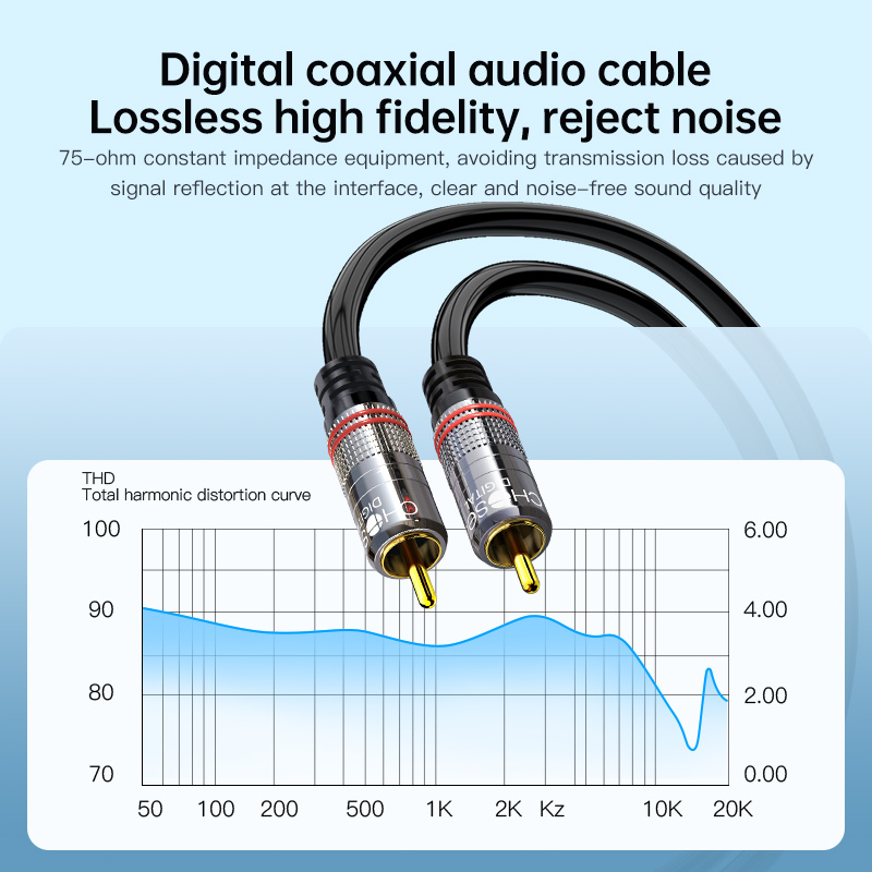 Kabel RCA Digital Coaxial Audi – Home Cinema Tv recenzja i cena